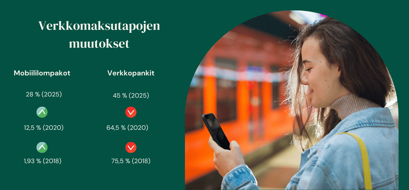 vismapay-verkkomaksutavat-2025